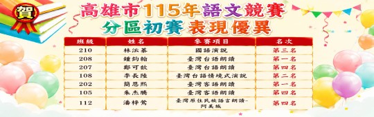 得獎榜單