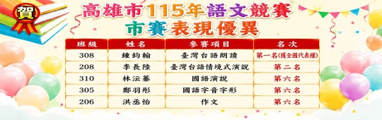 得獎榜單